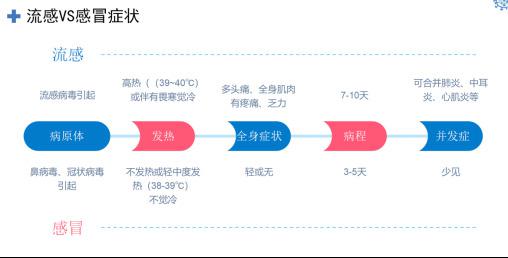 湖南省流感疫情发布与应对策略解析