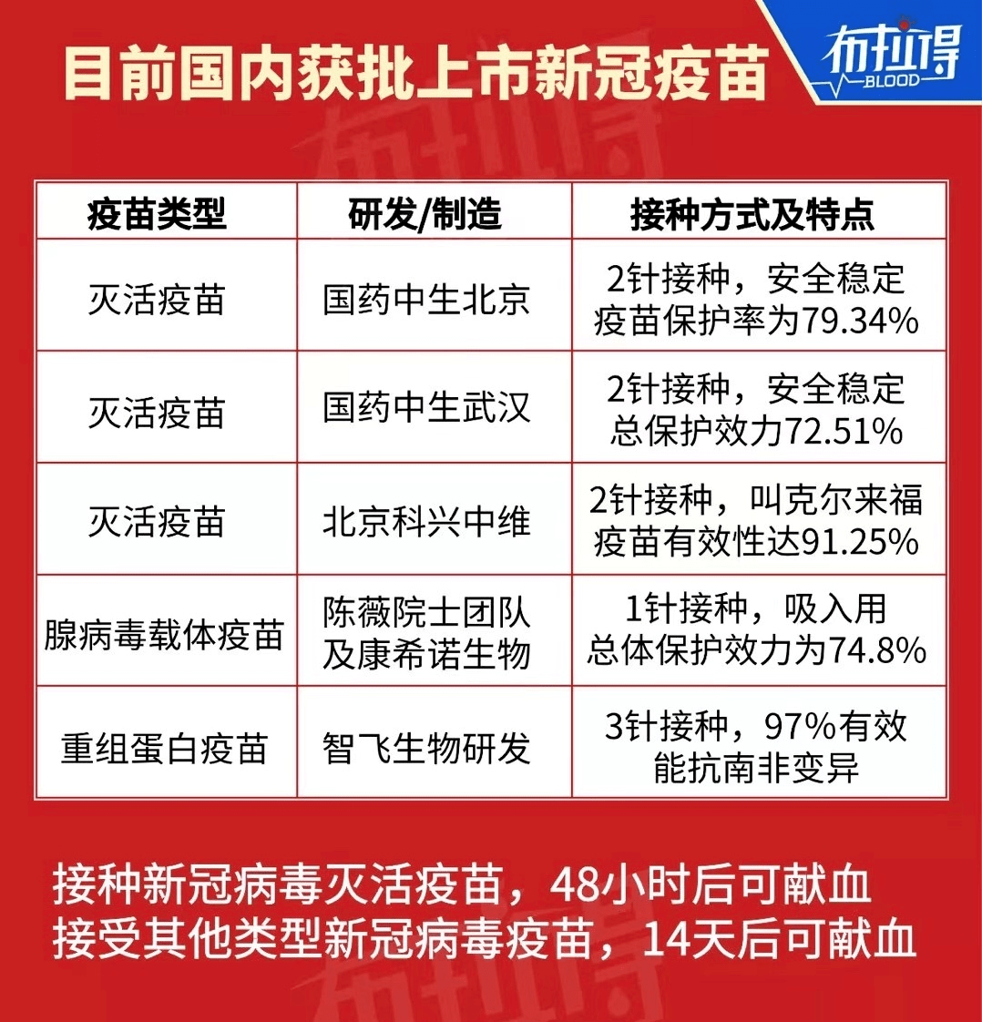 北京现在打的疫苗标题，北京当前疫苗接种概况，疫苗种类及接种进展