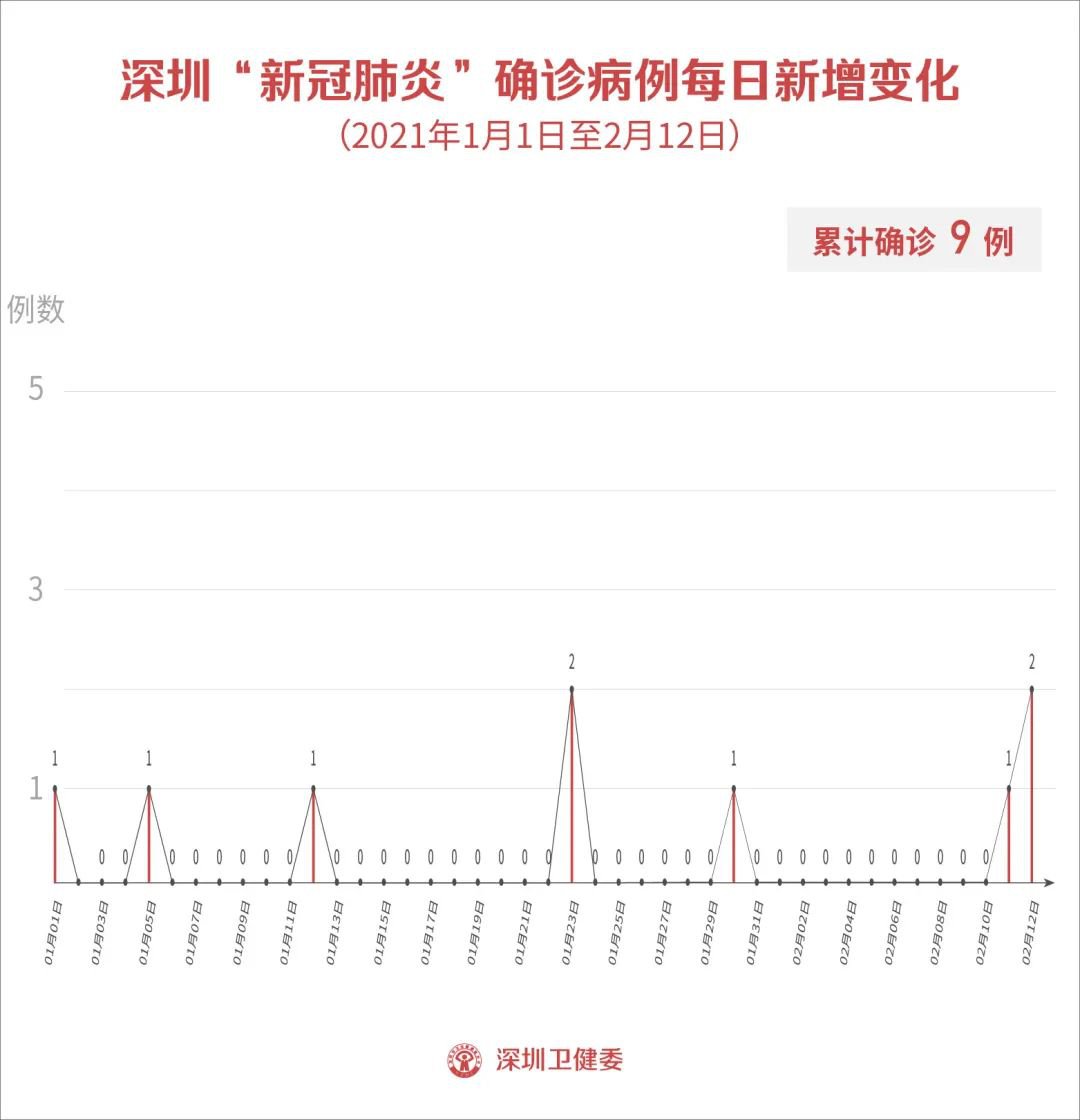 香港疫情最新数据解析，新增病例、全面分析与未来展望