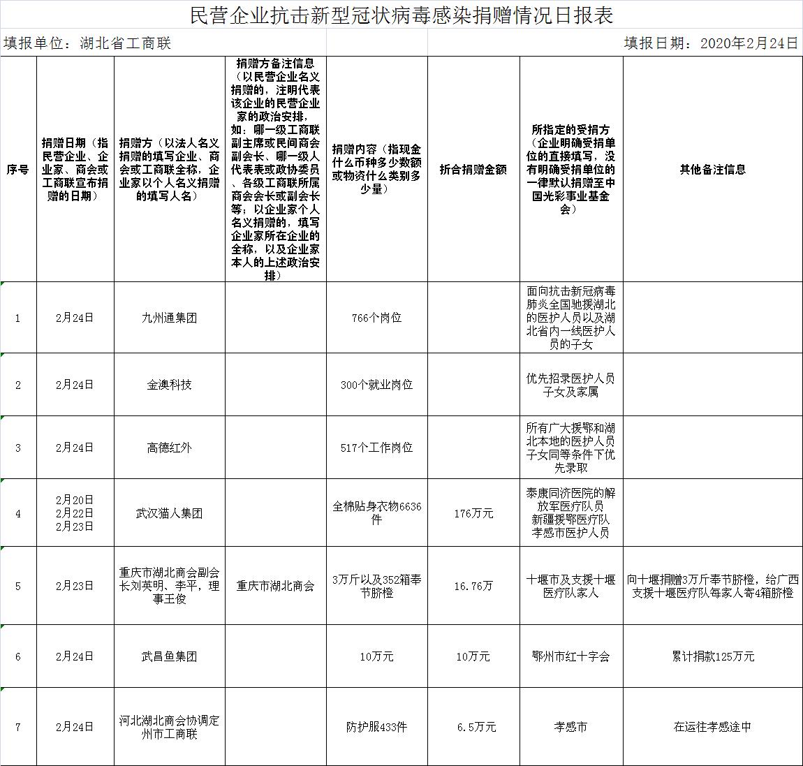 湖北省疫情政策，坚决打赢疫情防控阻击战胜利之战