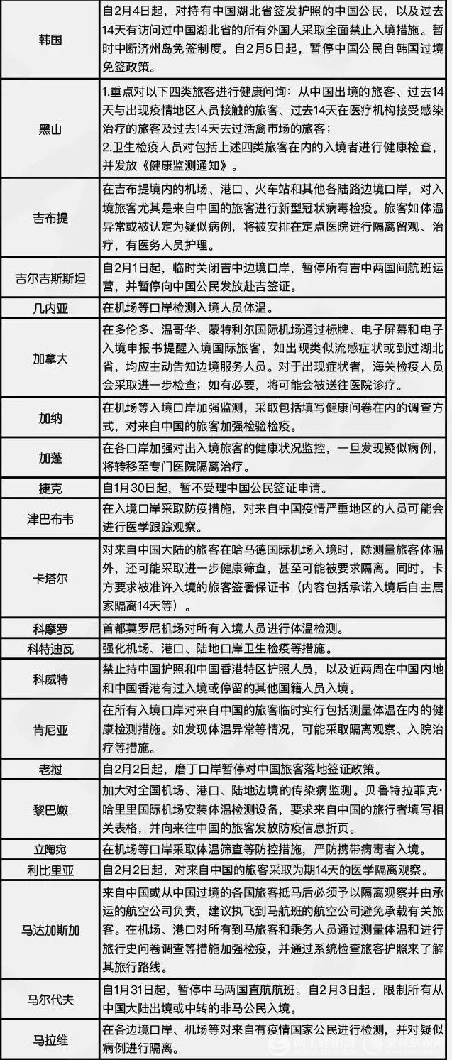 香港最新疫情通报更新