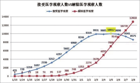 香港与南京疫情数据交织影响下的天气观察