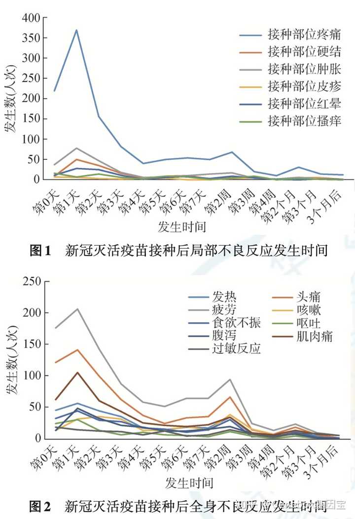 北京疫苗接种现状解析，是否继续接种的探讨