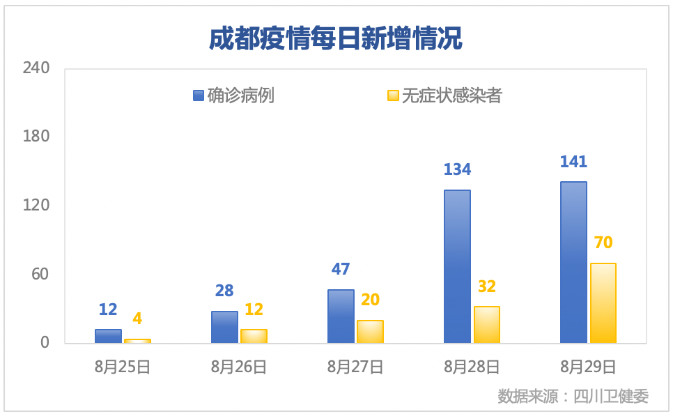疫情背景下北京与成都的抗疫轨迹对比