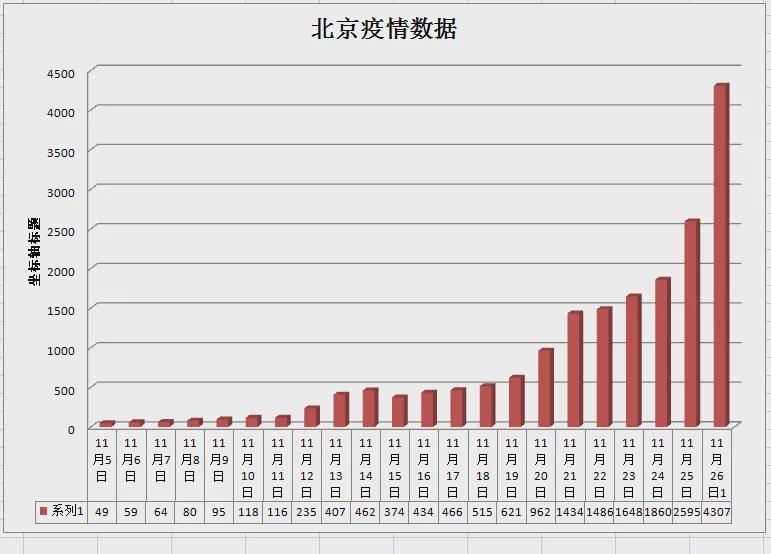 疫情背景下北京与成都的抗疫轨迹对比