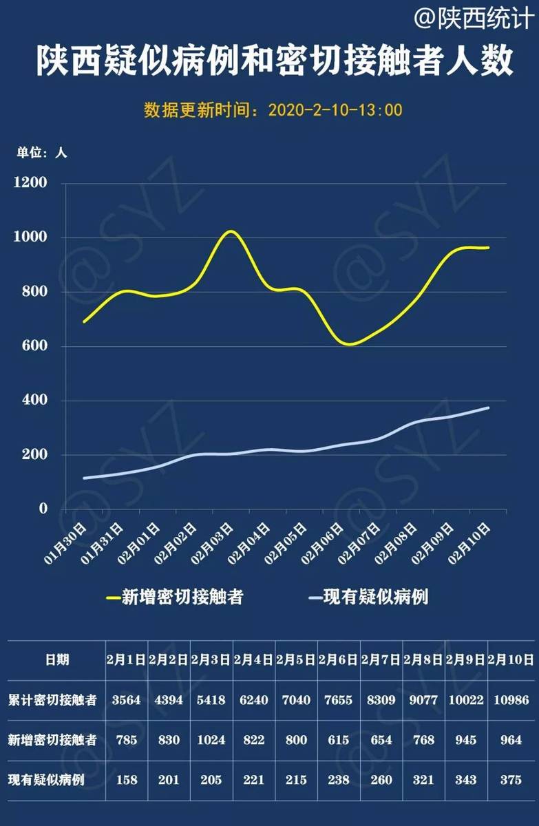 陕西省疫情现状与防控措施评估报告