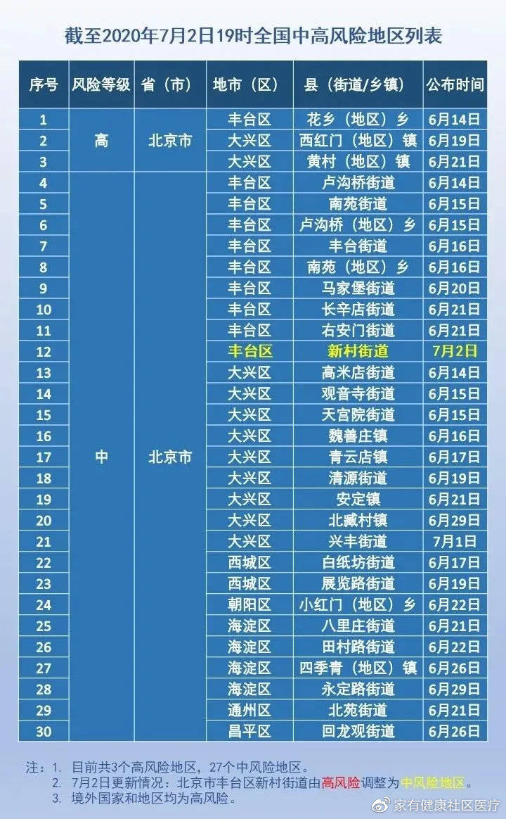 北京与昆明疫情最新动态