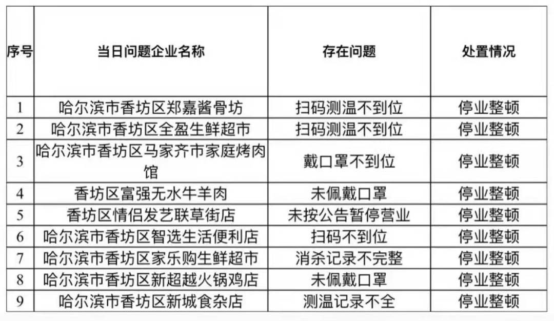 广州深度解读北京疫情防控要求与实施策略