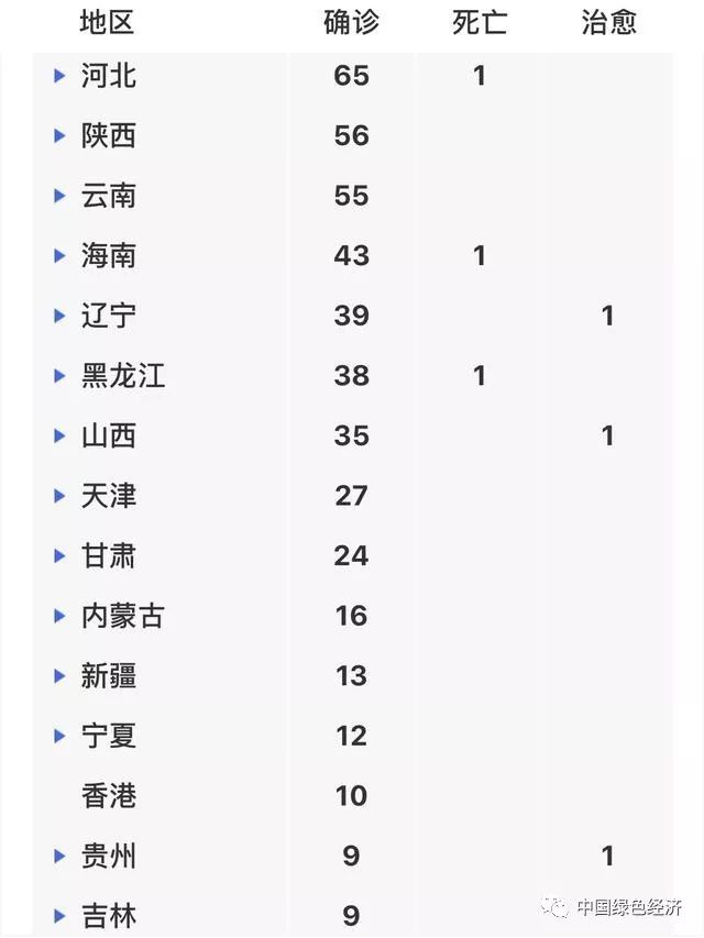 北京与贵阳疫情最新情况分析报告