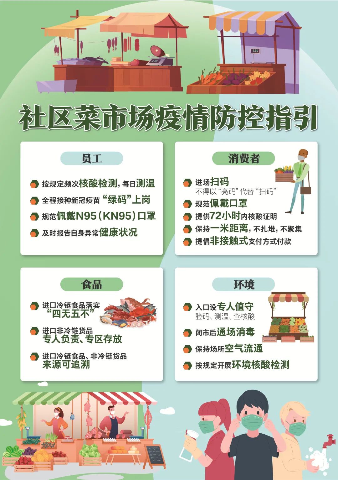北京市社区村疫情防控工作指南