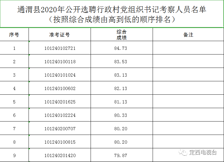 北京村书记行政级别详解