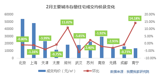 疫情背景下的北京与南宁，城市防控与观察分析