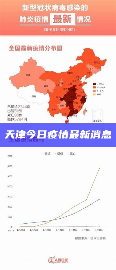 天津在北京疫情下的安全状况分析