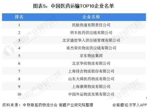 天津北京疫情现状与等级分析