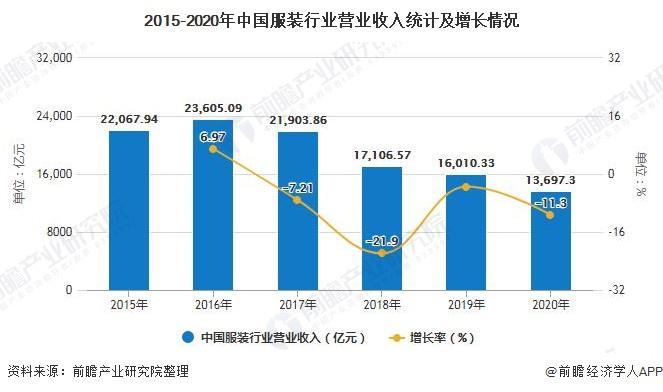 天津北京疫情现状与等级分析