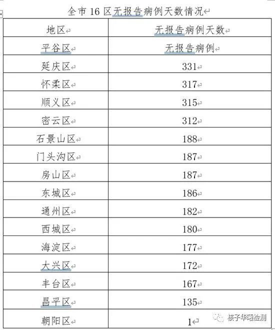 北京与黑龙江隔离措施背后的原因与必要性解析