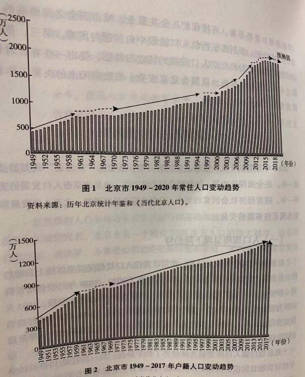 疫情之下北京人口流动变迁