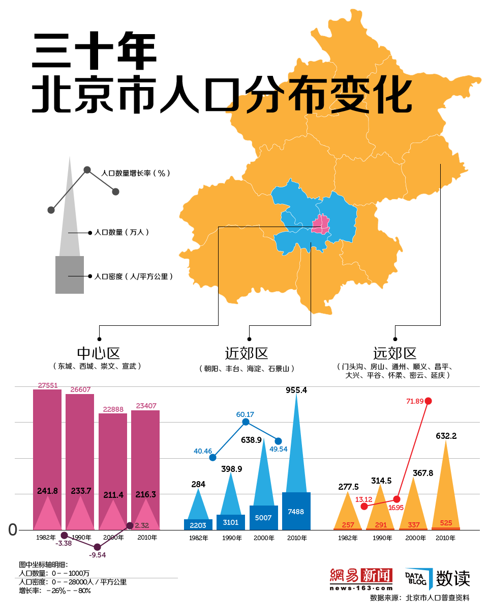 疫情之下北京人口流动变迁