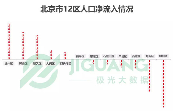 北京疫情下人口流动状况观察与解析