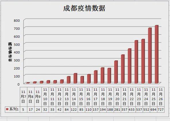 北京与成都疫情对比，城市防疫多元视角分析