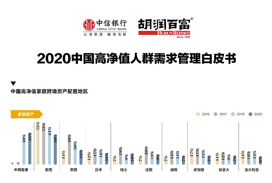 北京香港人群体探究与解析，数量、特征与影响因素