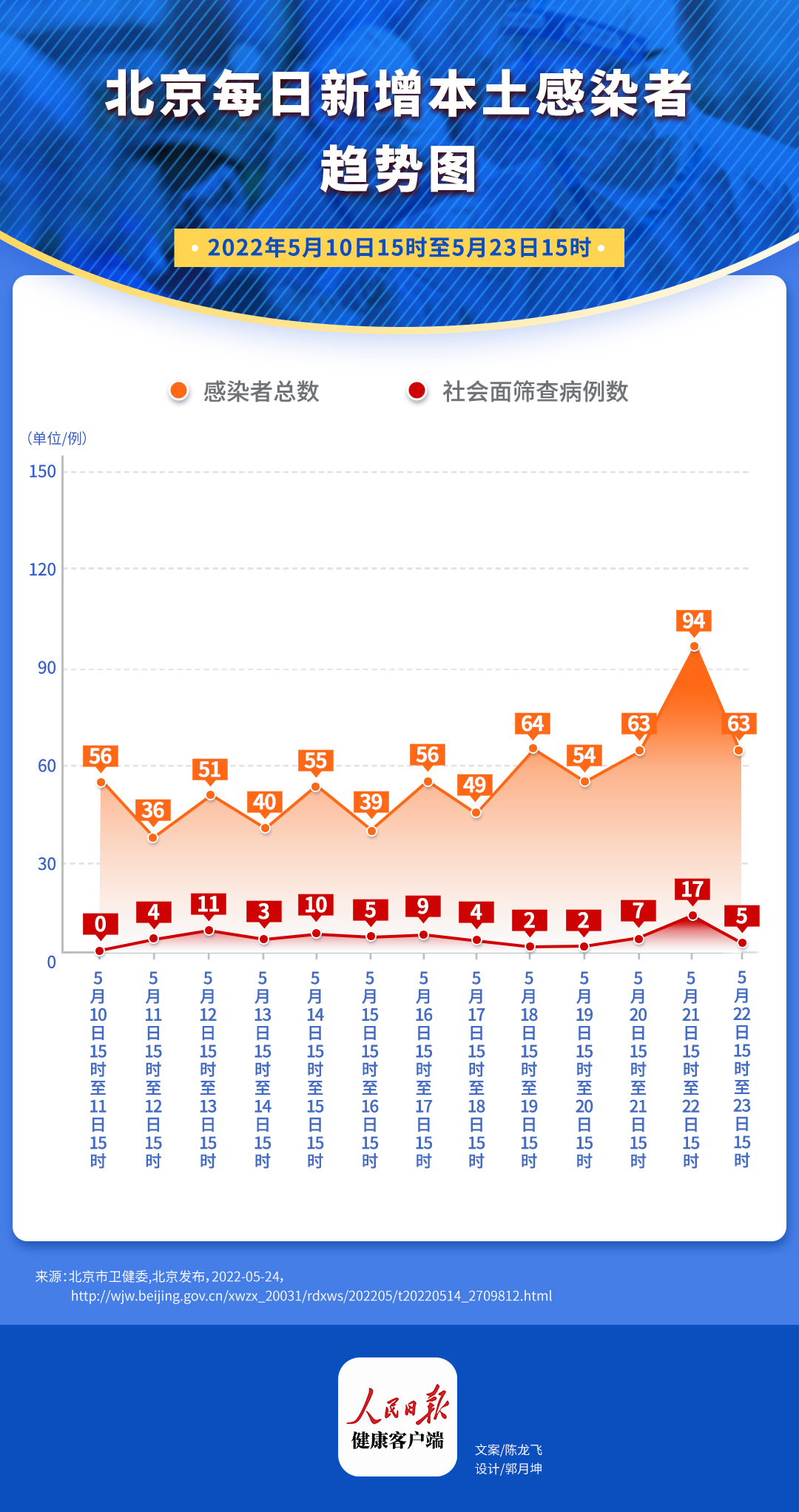 北京当前疫情状况分析