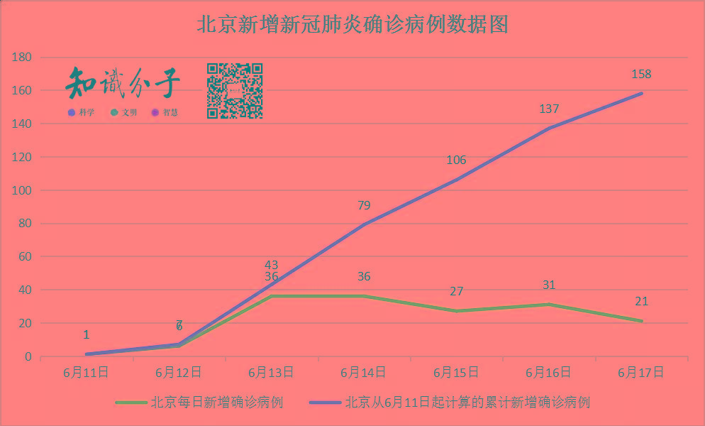 北京疫情持续时间预测