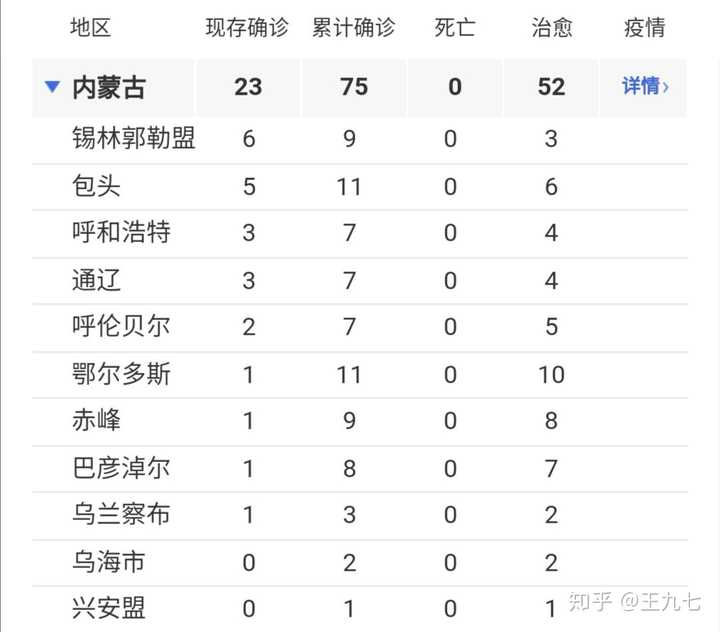 呼和浩特新冠肺炎现状，病例分析与防控措施综述
