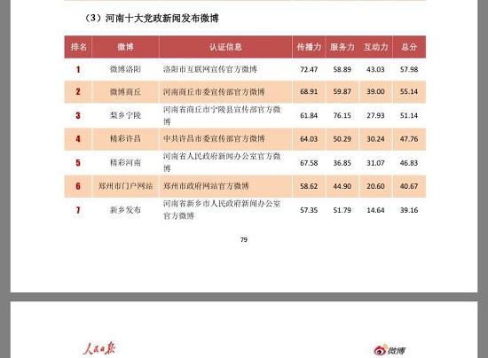 河南省卫健委官方微博，健康信息的权威发布平台