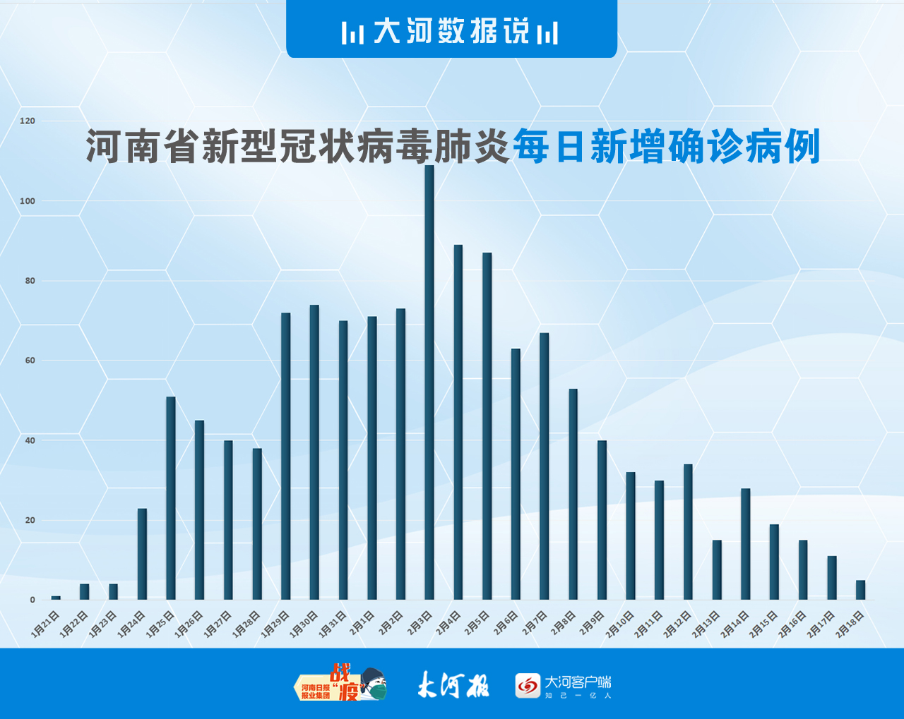 河南省卫生健康委员会官网疫情最新动态分析