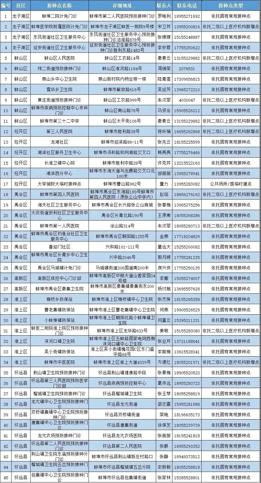 新冠疫苗，北京与河北接种差异分析