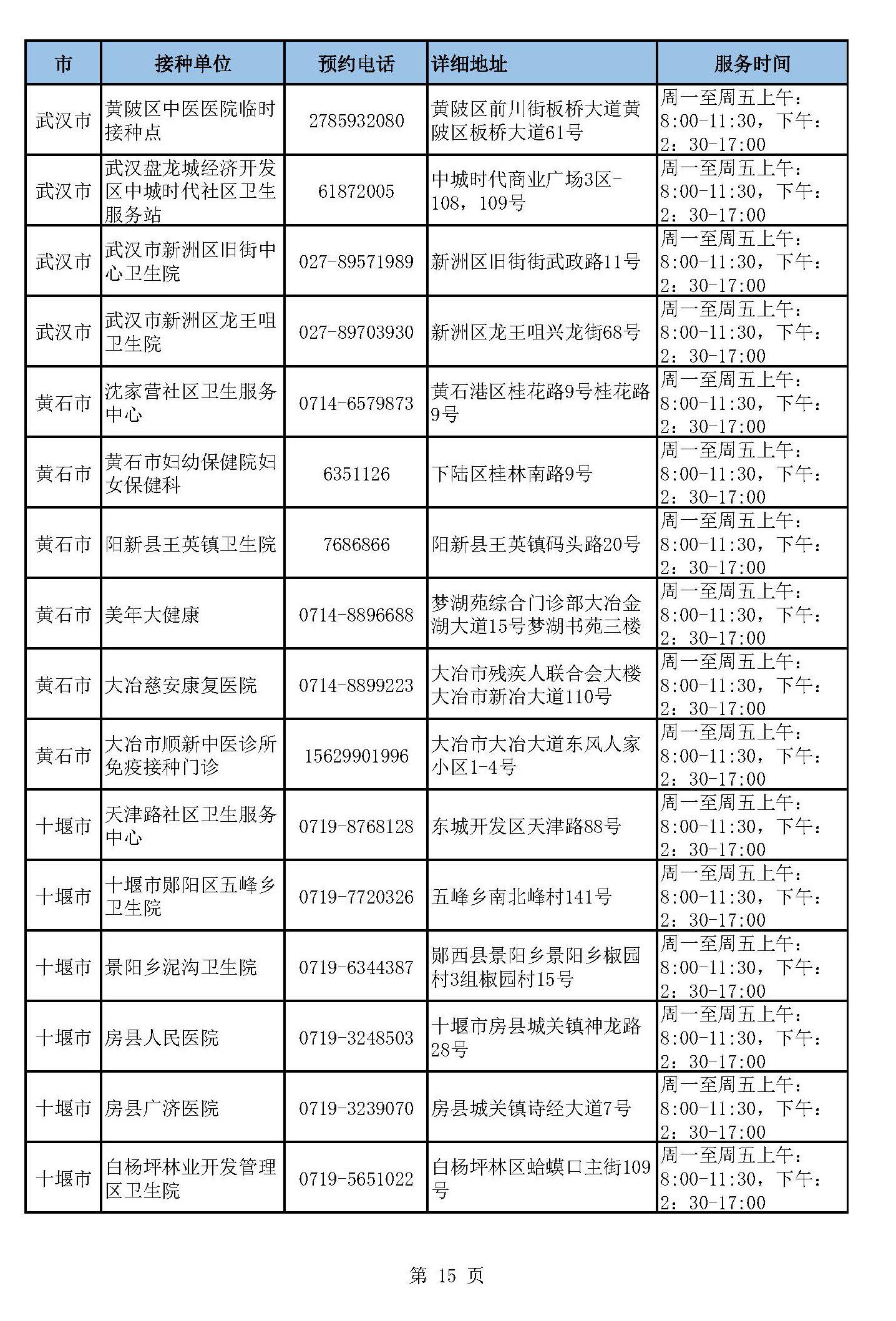 北京疫苗与疫情，湖北省的接种情况分析