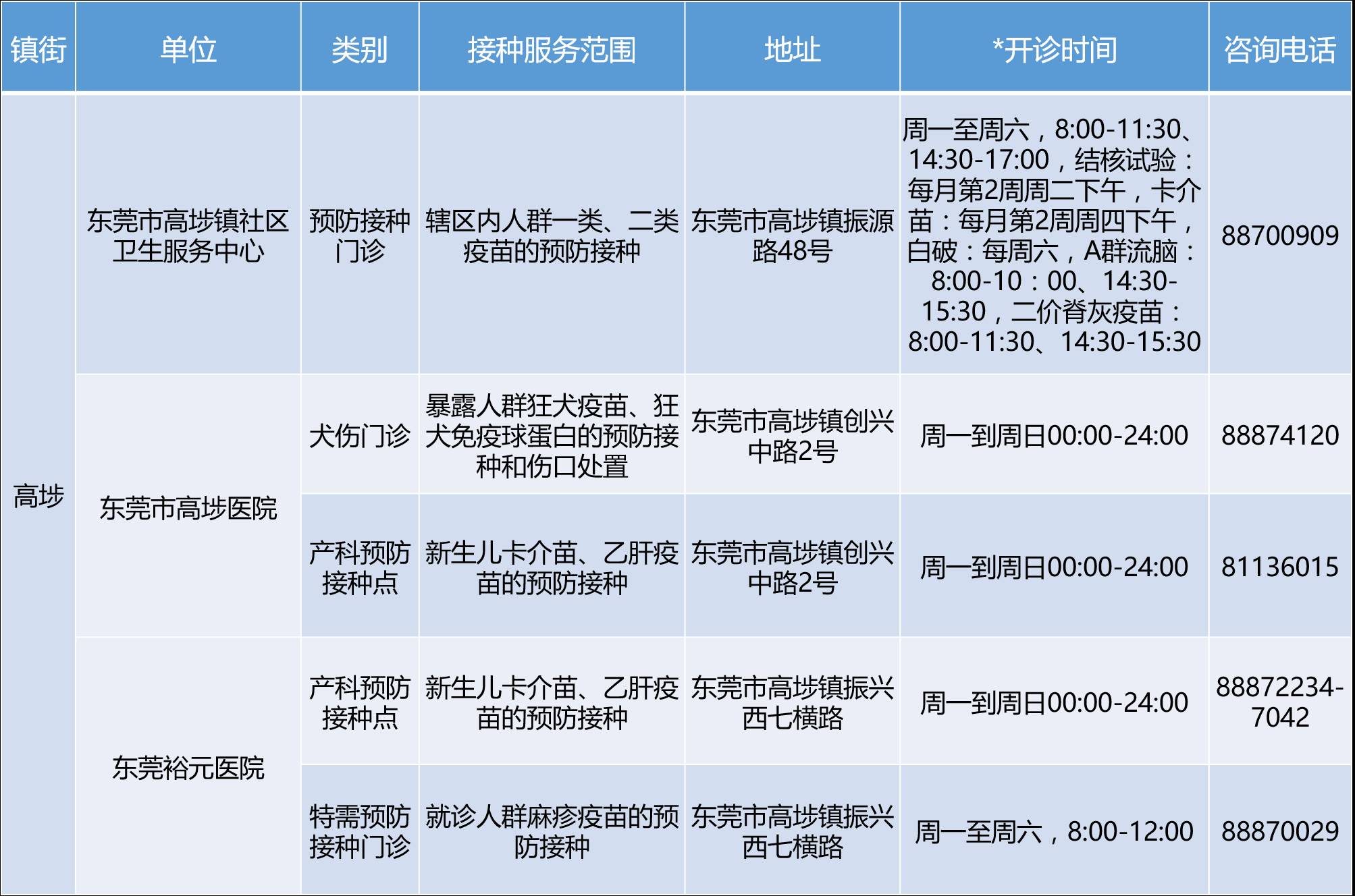 北京疫苗与其他地区疫苗，统一性与差异性探究