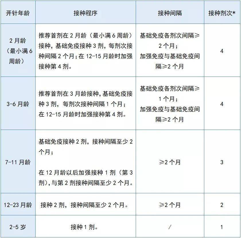 北京疫苗与其他地区疫苗，统一性与差异性探究