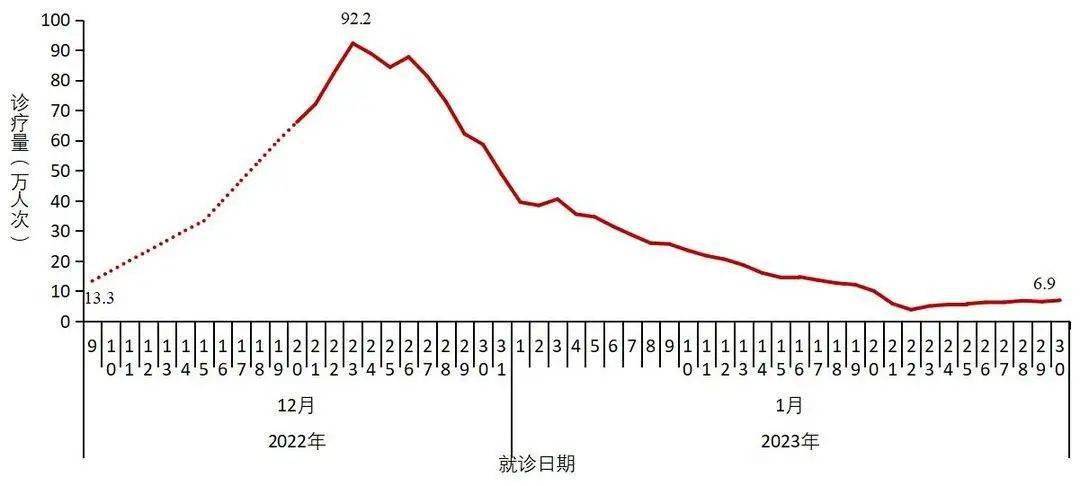 疫情背景下北京疫苗在甘肃省的接种情况分析研究报告