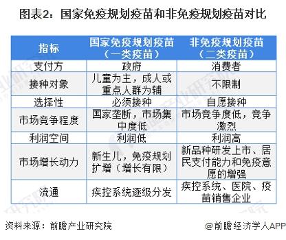 北京疫苗与疫情背景下，天津的疫苗接种情况分析