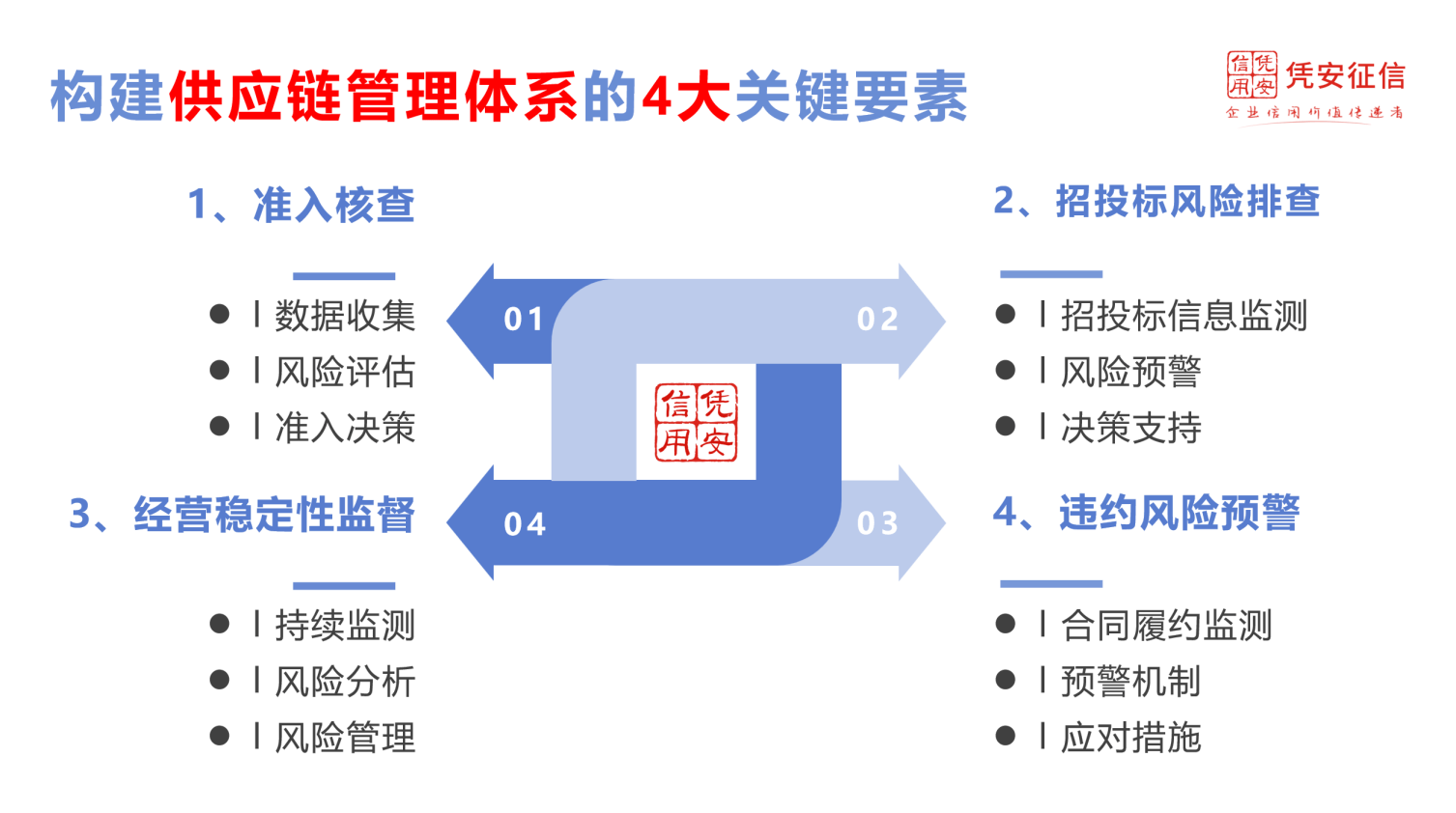 北京疫苗管理，构建安全高效疫苗供应链