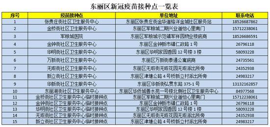 疫情背景下的北京与天津疫苗预约指南