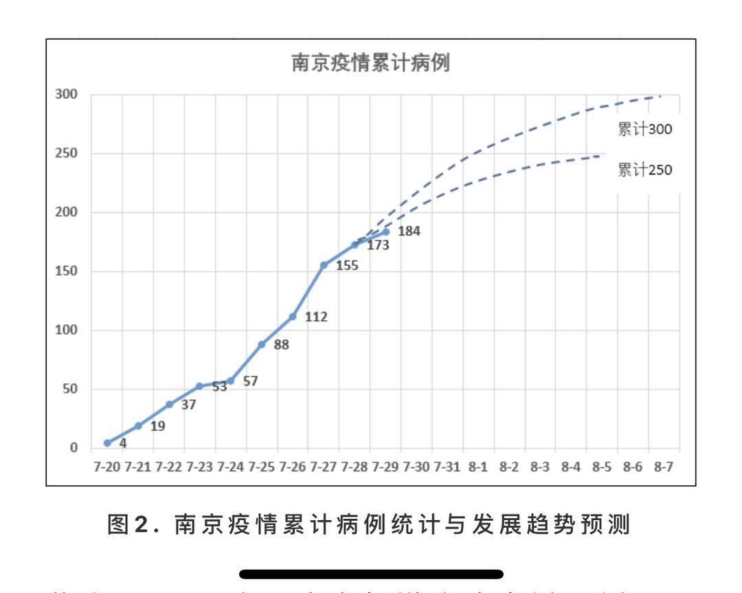 南京疫情疫苗有效性研究分析