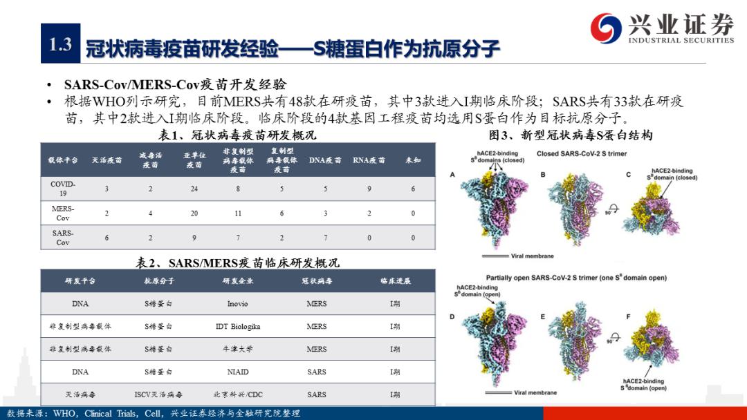 南京疫情疫苗有效性研究分析