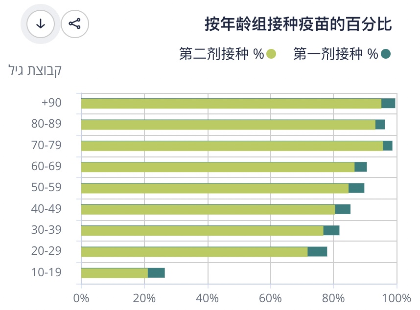 南京疫情疫苗有效性研究分析