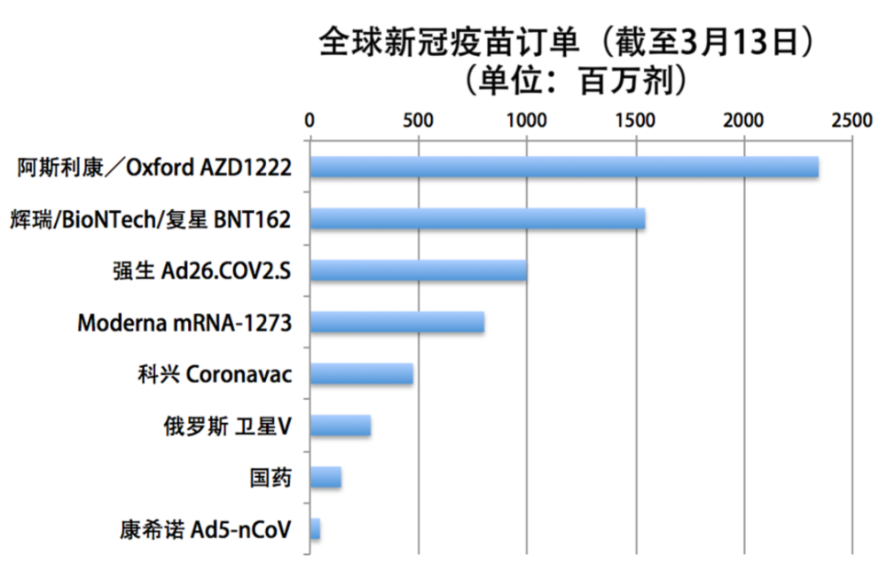 北京与武汉疫苗研发到应用的深度对比差异