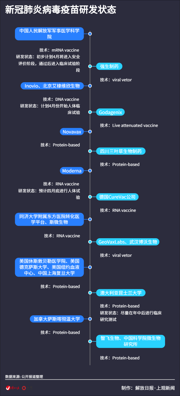 北京疫苗种类概览，疫情下的研发进展与保护力量