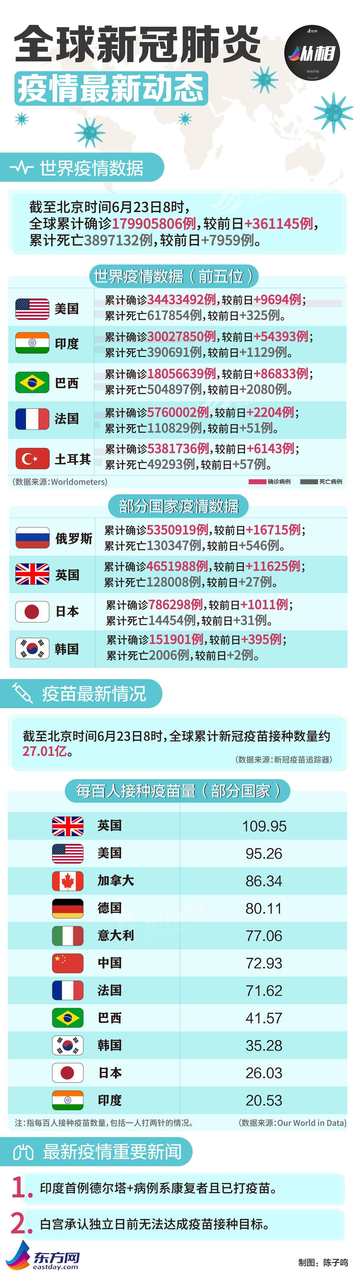 北京疫苗接种政策与疫情应对策略