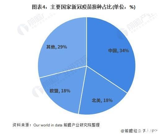 北京与外地疫苗对比研究，差异分析及其影响