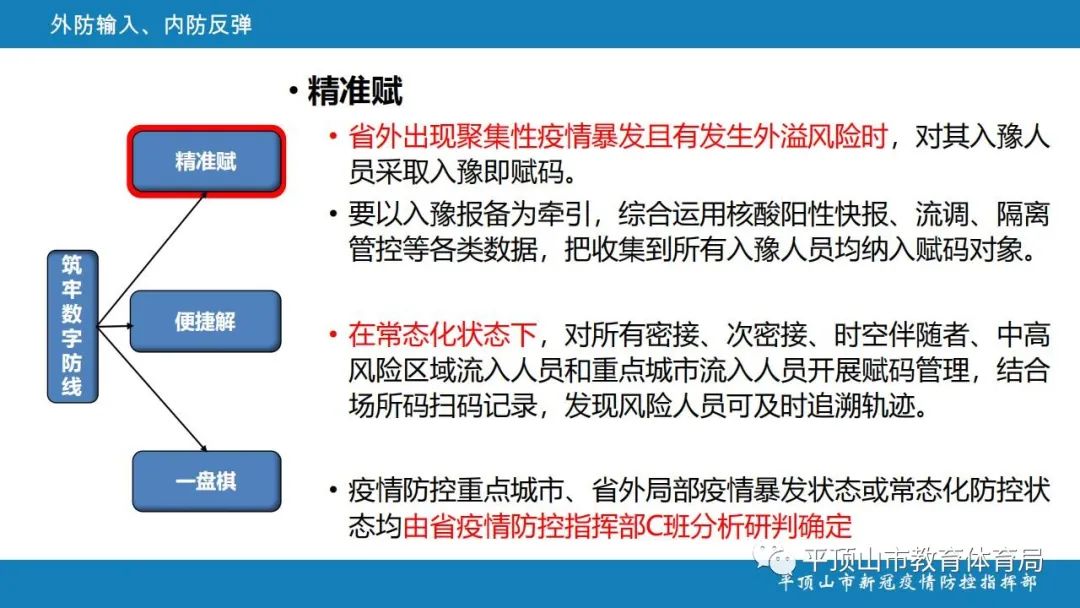 河南省疫情防控级别通告及实施策略详解