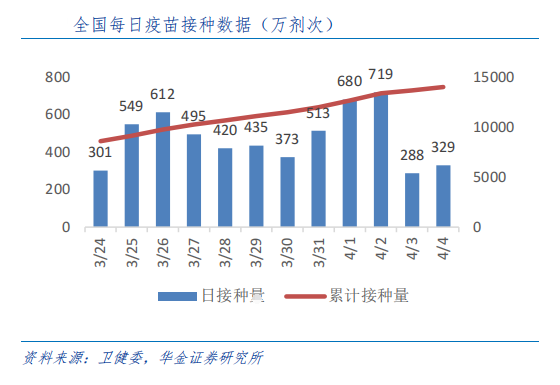 北京疫苗与安徽接种现状，疫情背景下的疫苗流通及普及挑战