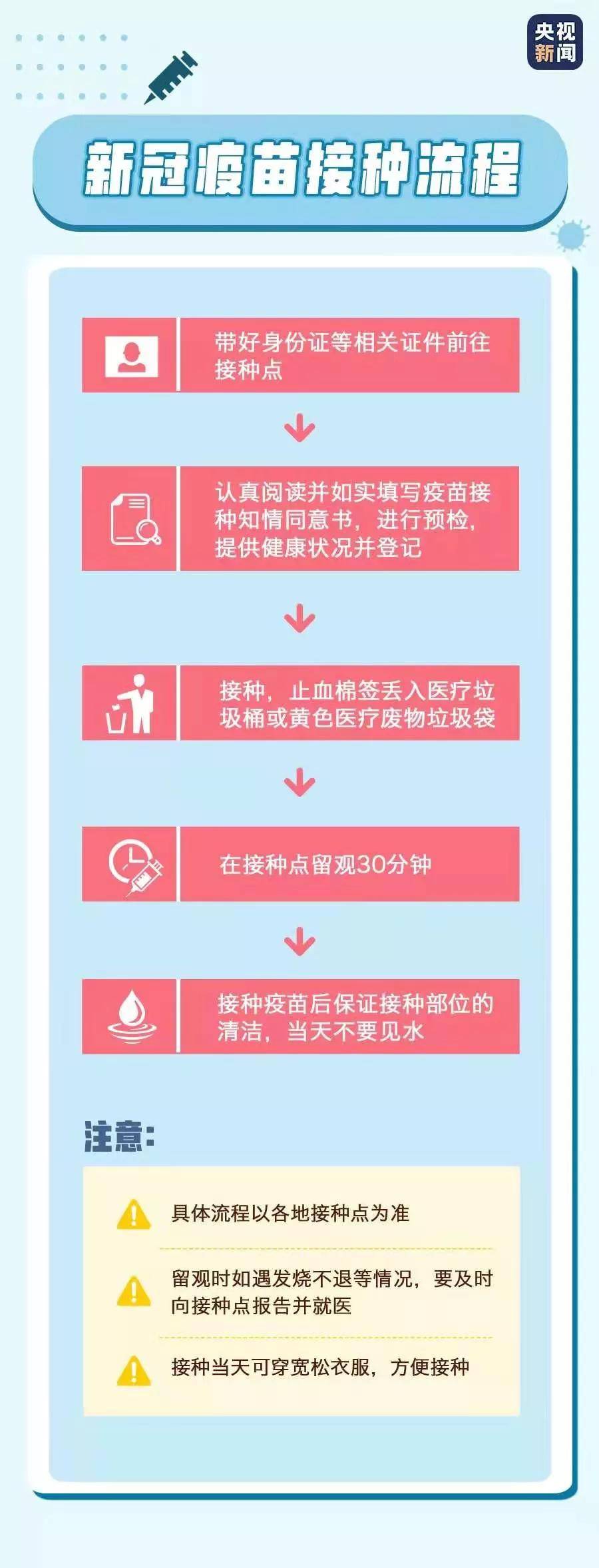 北京市新冠疫苗接种指南，台胞申请流程详解