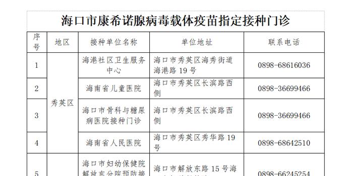 北京疫苗在海南的可接种性探讨，疫情背景下的疫苗流通与接种策略分析