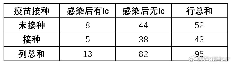 疫情背景下的山西省疫苗流通与接种，北京疫苗的可接种性探讨